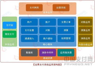國內首款開源互聯(lián)網(wǎng)支付系統(tǒng) 龍果支付1.0版正式上線